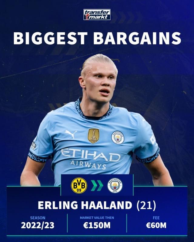 差距悬殊！西甲仅三强转播收入过亿，英超垫底队1.1亿镑排西甲第三（反差巨大：西甲仅三队转播破亿，英超倒数第一1.1亿镑可排西甲第三）